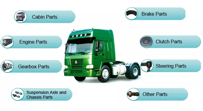 Truck Spare Parts